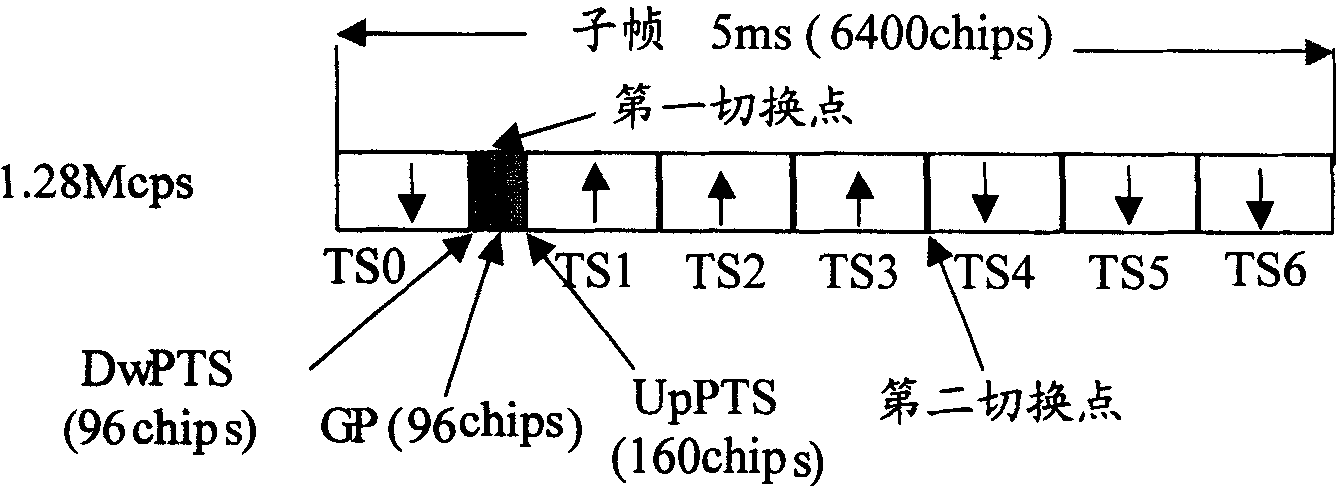 Method and system for sending change information of time slot switch point and updating time slot switch point