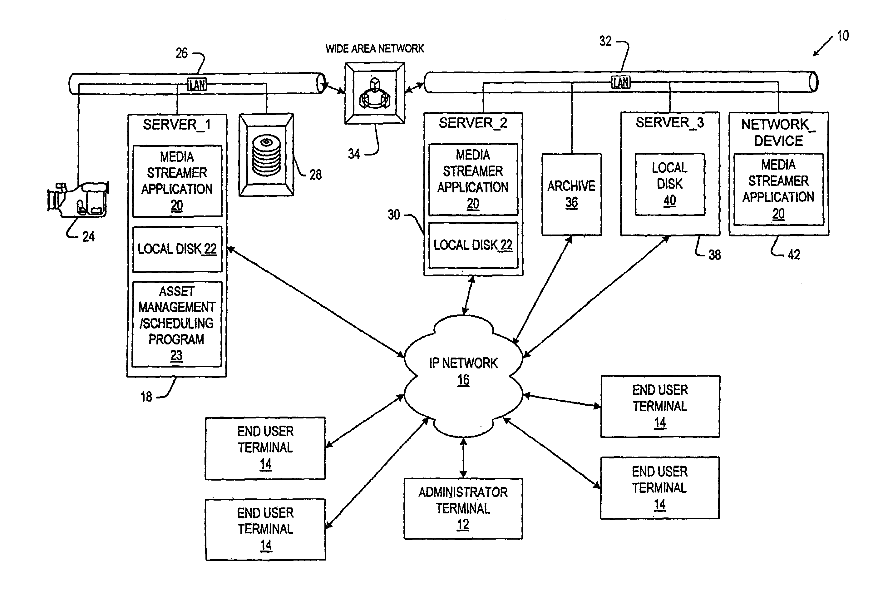 Server time window for multiple selectable servers in a graphical user interface