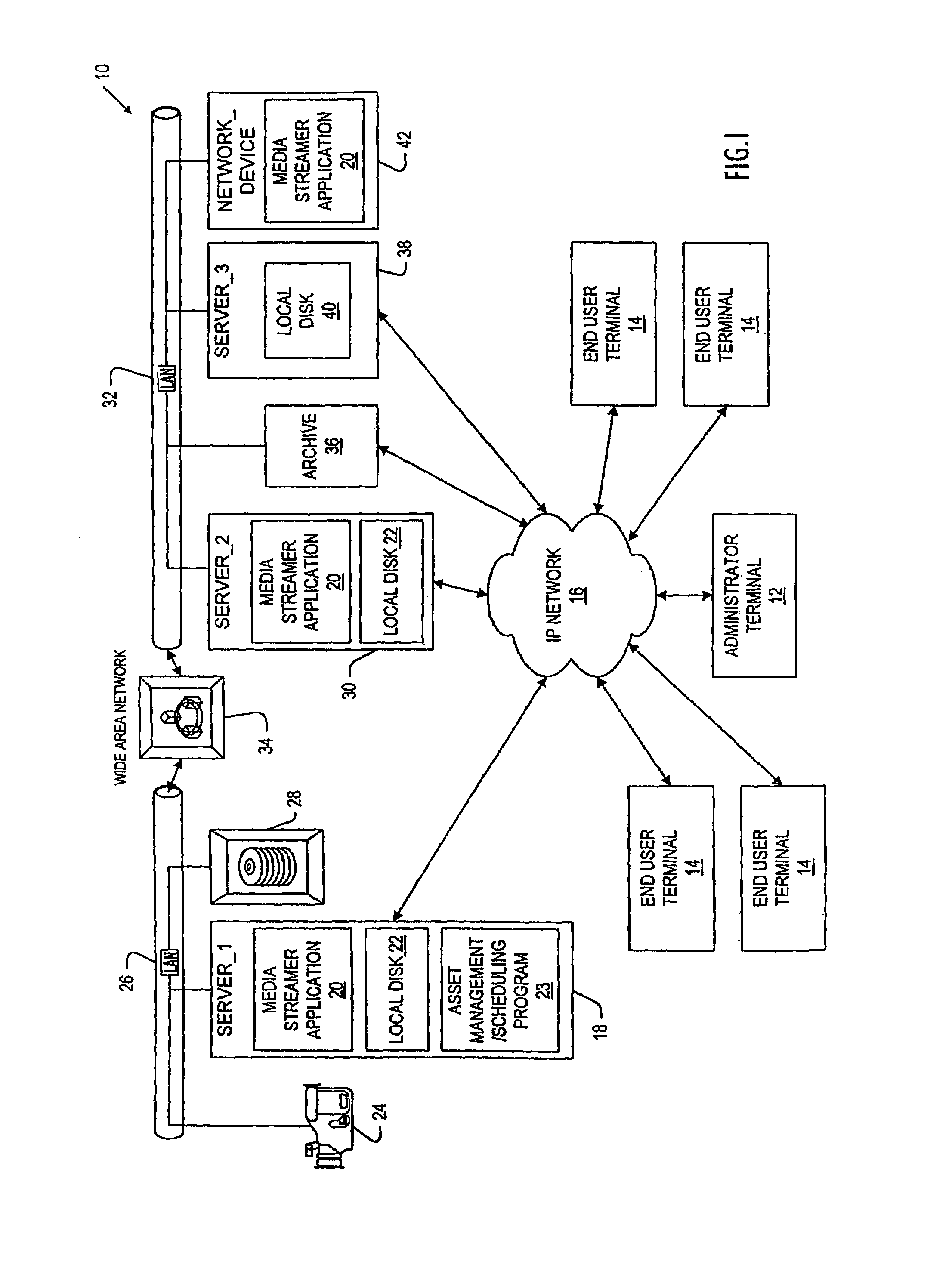 Server time window for multiple selectable servers in a graphical user interface