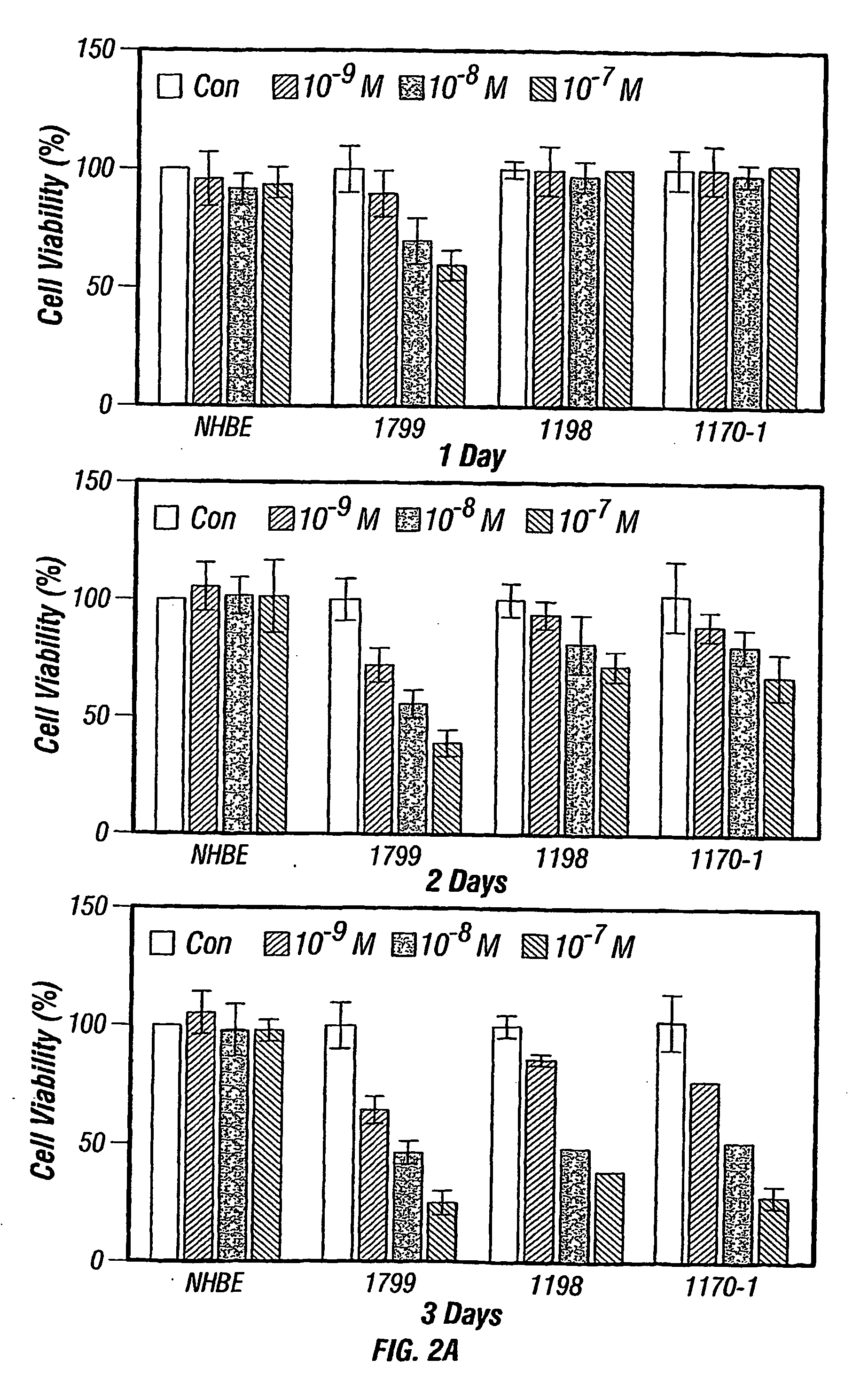 Deguelin as a chemopreventive agent for lung cancer