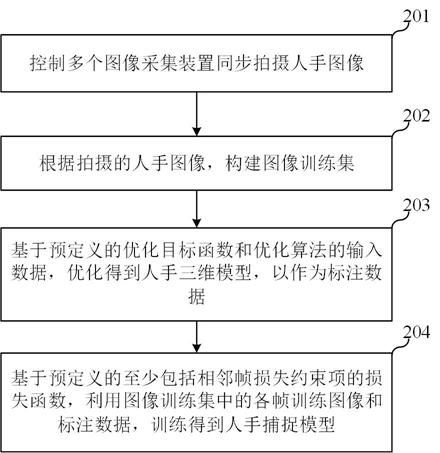 Model training method, electronic equipment and storage medium