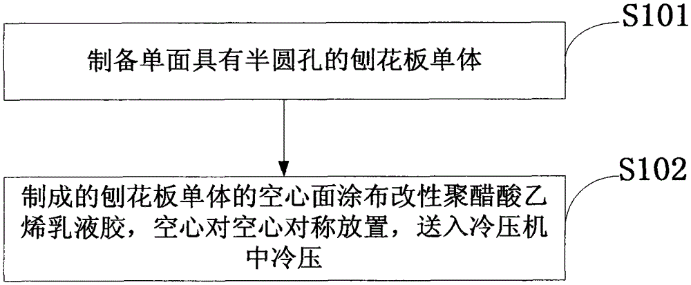 A method for producing hollow particleboard by two-step flat pressing method