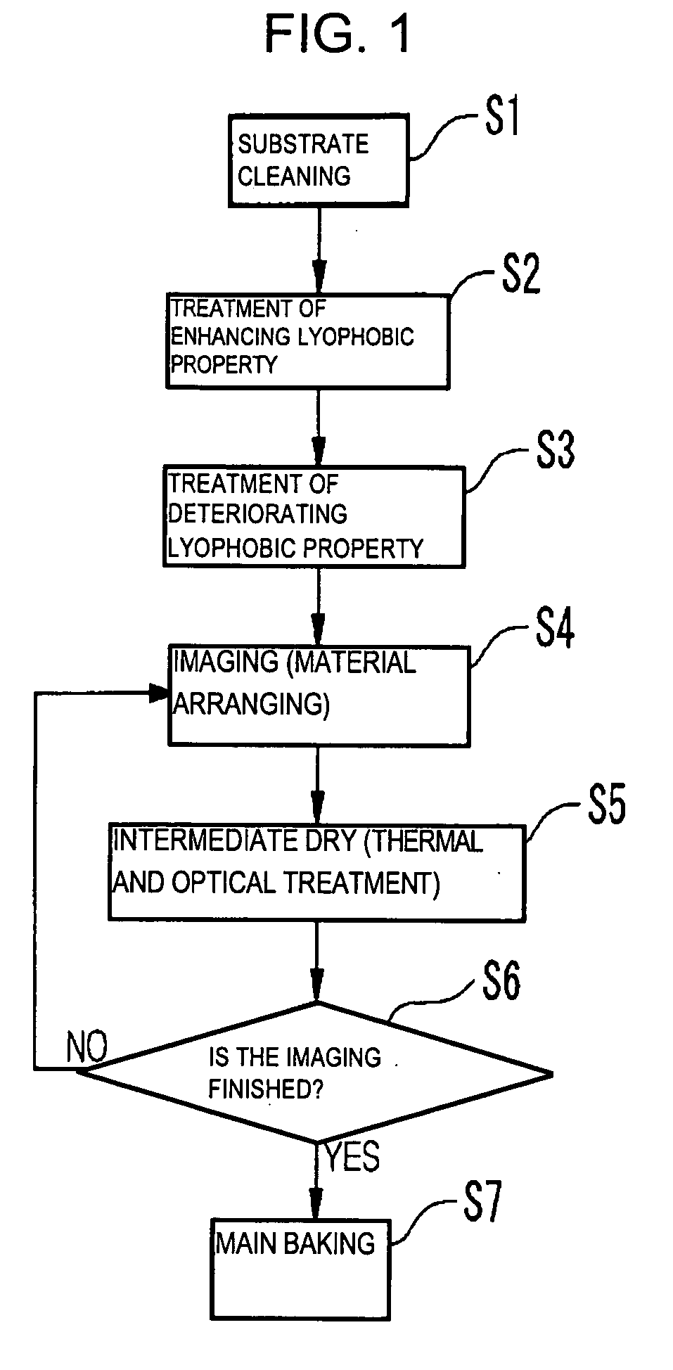 Pattern forming method, pattern forming apparatus, device manufacturing method, conductive film wiring, electro-optical device, and electronic apparatus