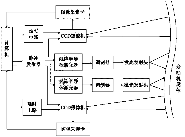 Aircraft engine tail profile measurement device and method based on machine vision