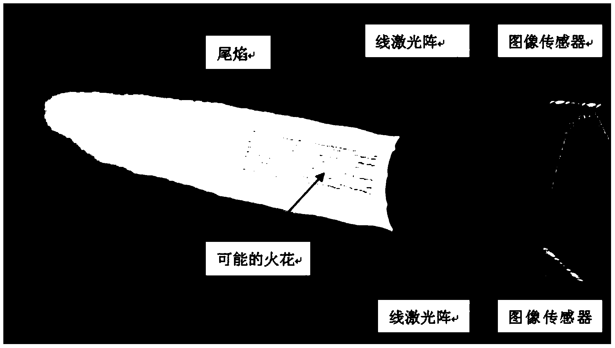 Aircraft engine tail profile measurement device and method based on machine vision