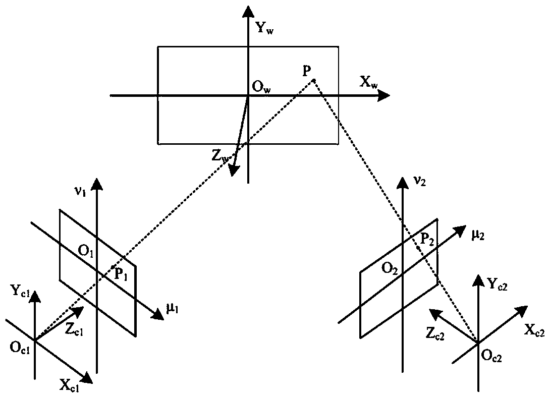 Aircraft engine tail profile measurement device and method based on machine vision