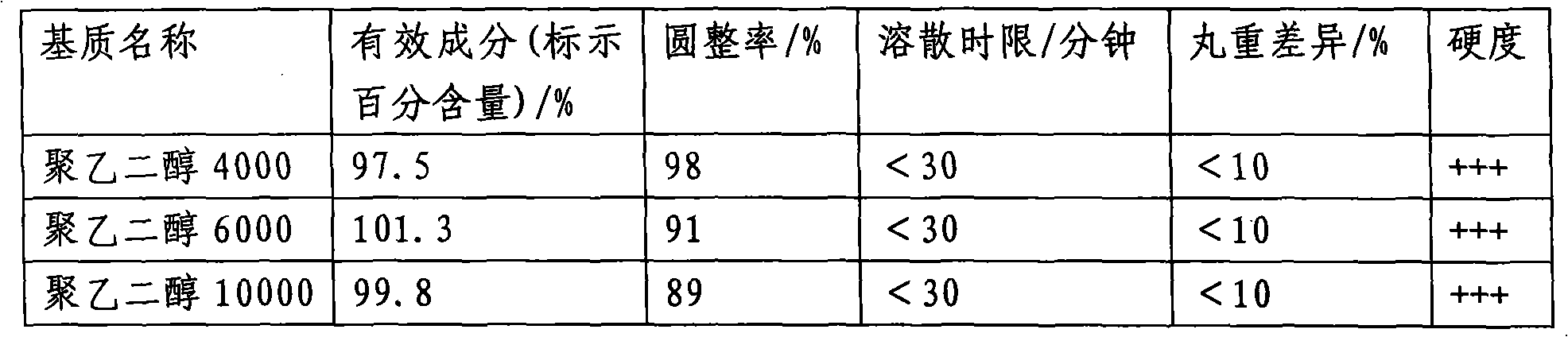 Gingko flavanone aglycone dropping pills and preparation method thereof