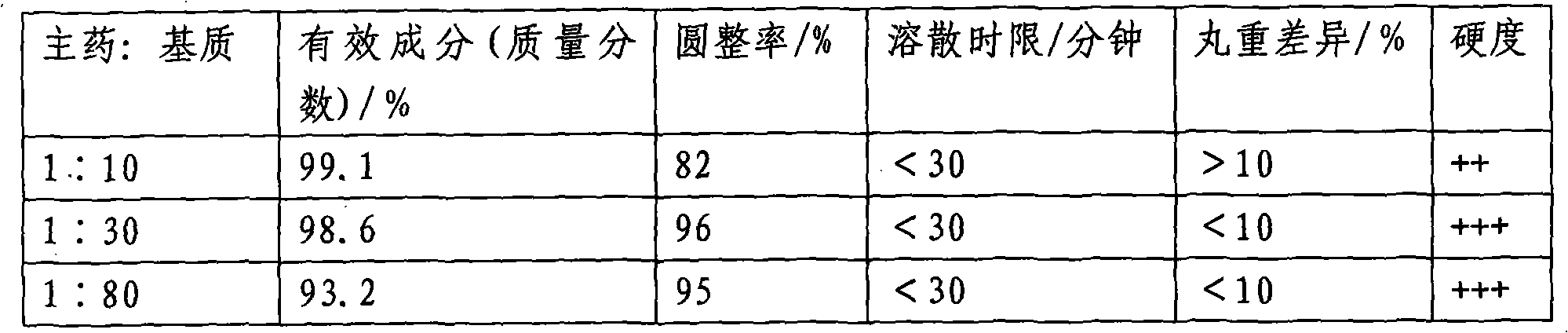 Gingko flavanone aglycone dropping pills and preparation method thereof