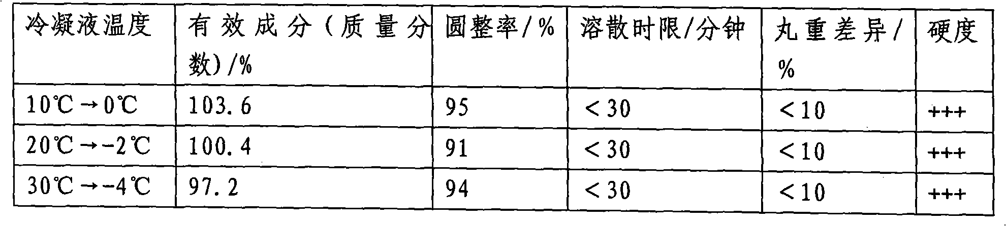 Gingko flavanone aglycone dropping pills and preparation method thereof