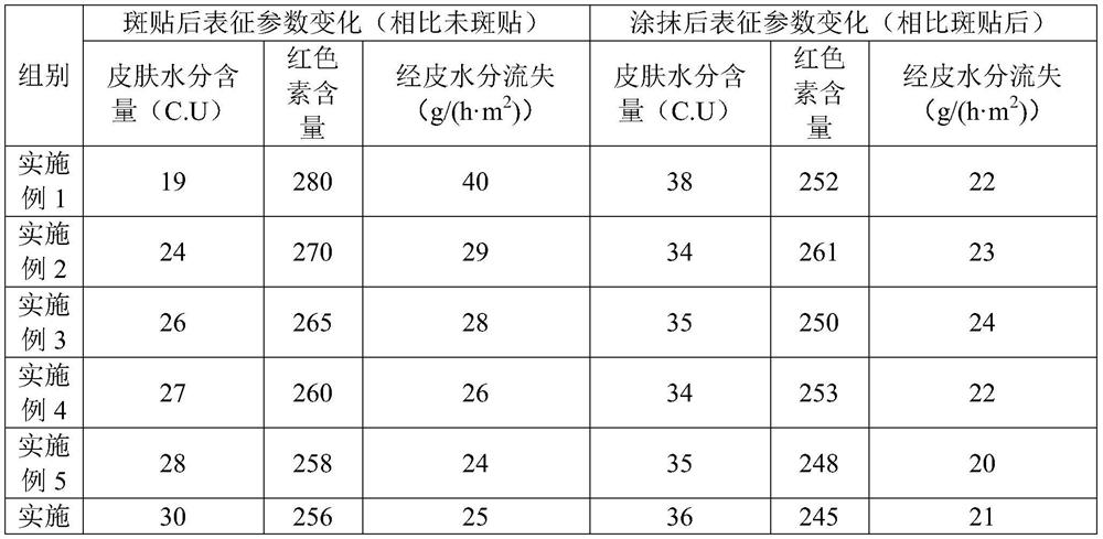 Cosmetic soothing and repairing test method and application thereof