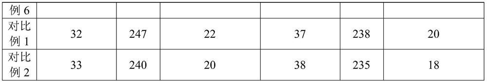 Cosmetic soothing and repairing test method and application thereof