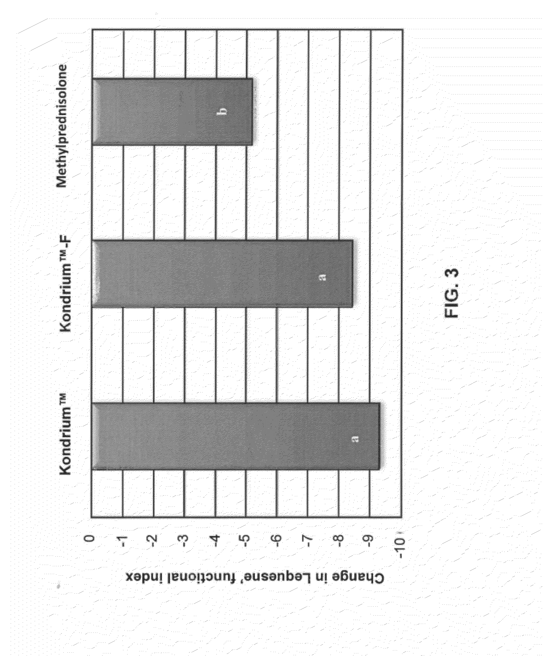 Compositions and Methods for Treatment and Prevention of Osteoarthritis