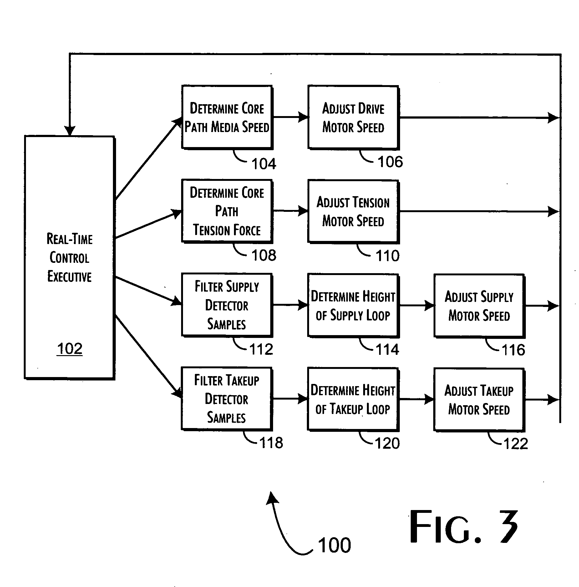 High-speed continuous linear film transport system