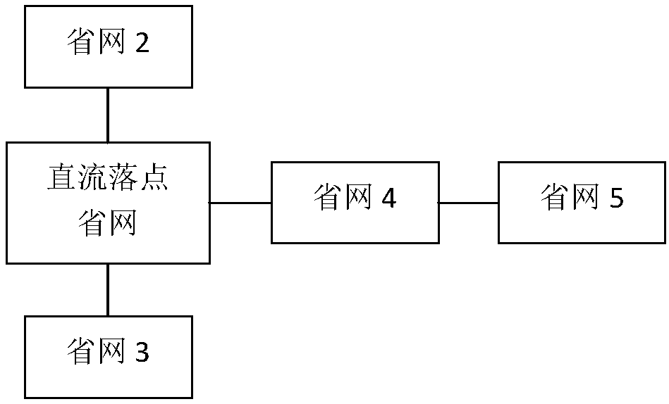 Extra-high voltage DC receiving end grid spinning reserve computing and data interaction method