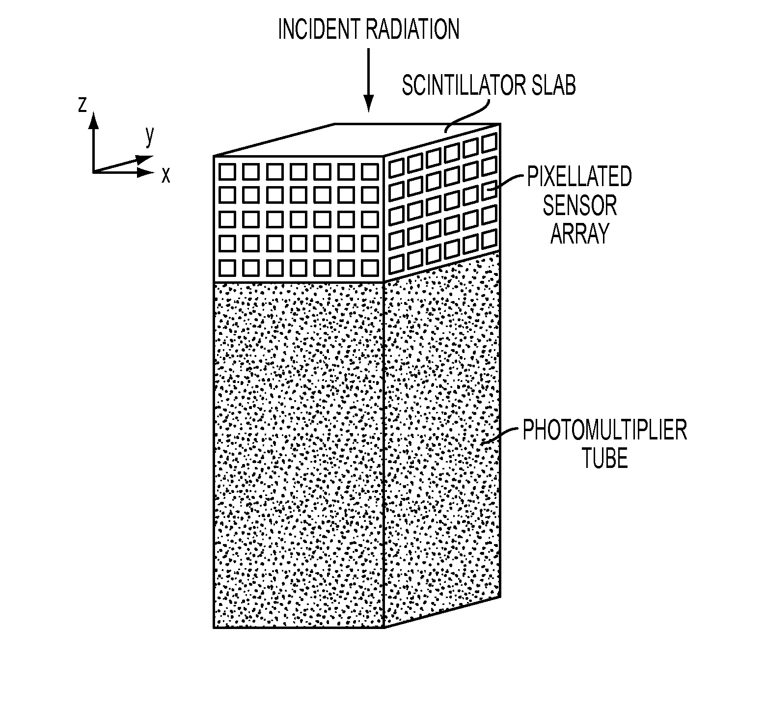 Positron Emission Tomography Detector Based on Monolithic Scintillator Crystal