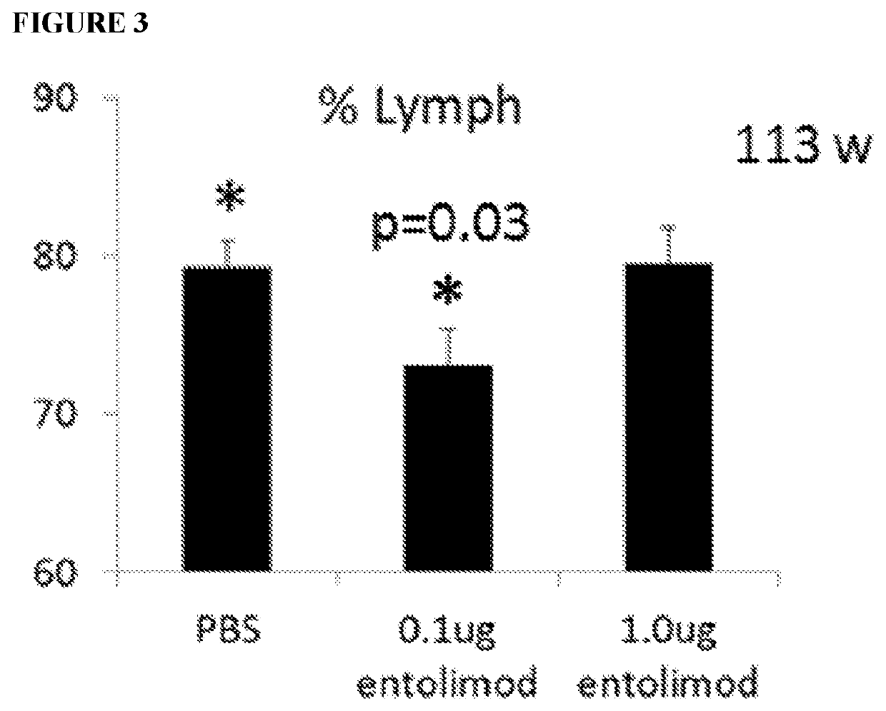 Methods of increasing vaccine efficacy