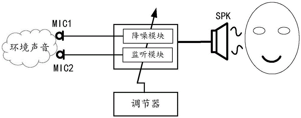 Method for regulating environmental sound of earphone and earphone