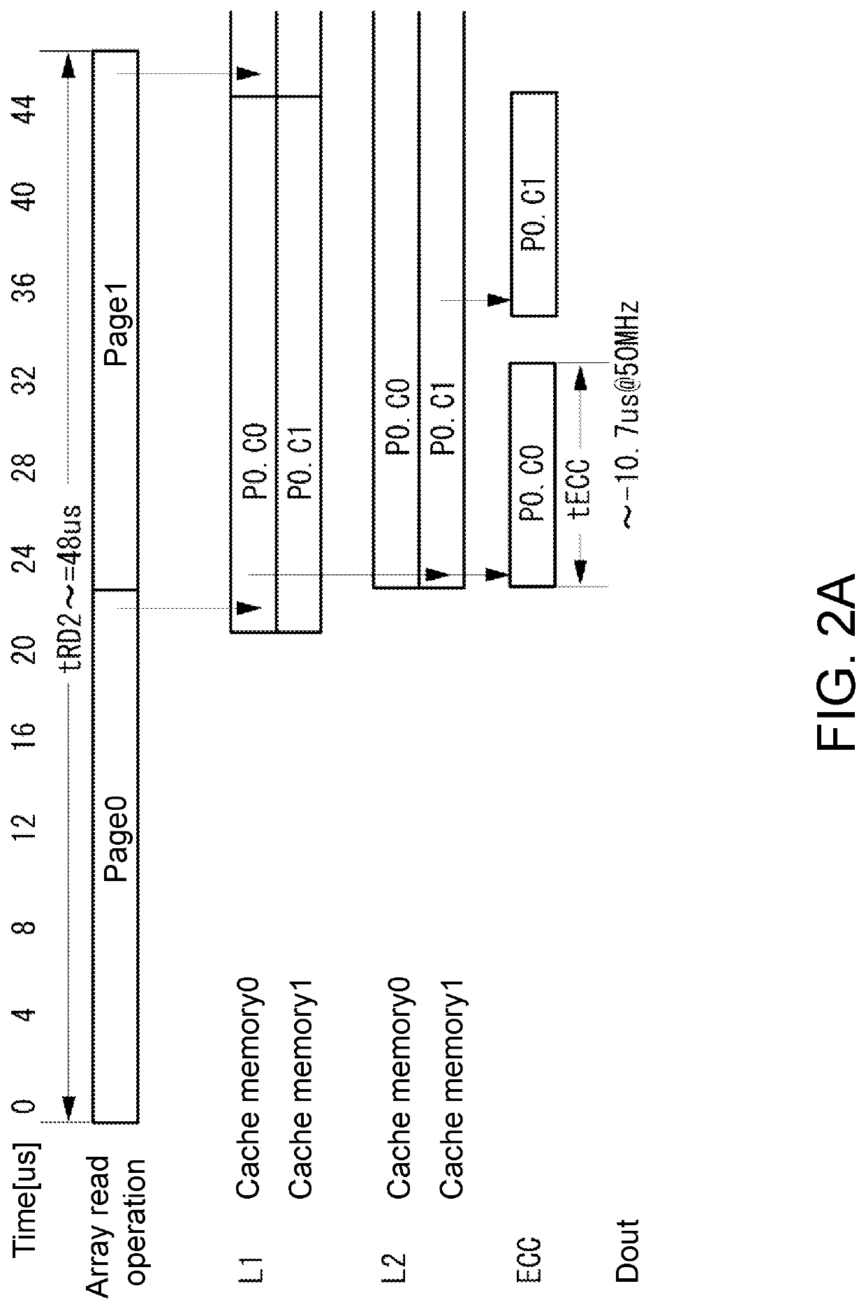 Semiconductor storing apparatus and readout method