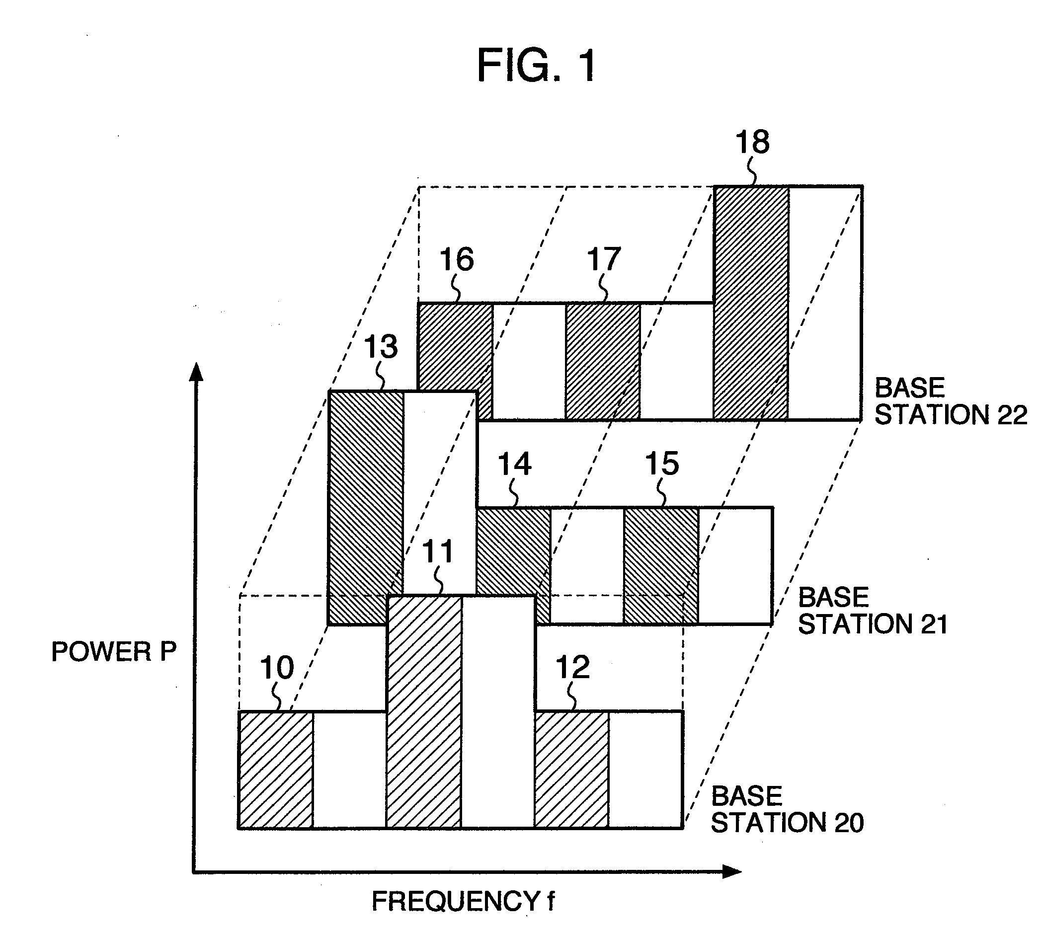 Radio resource assignment method and base station device