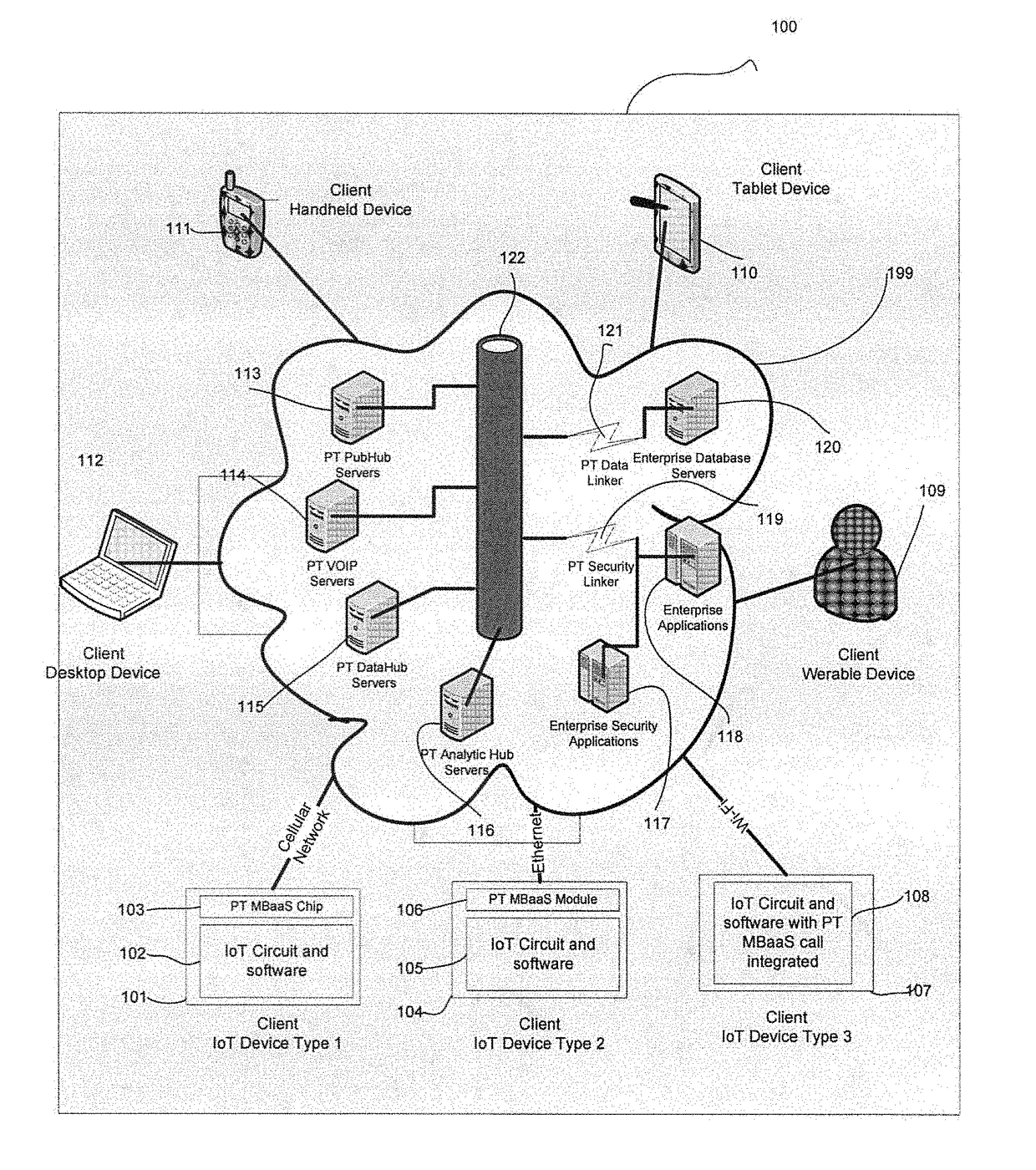 Apparatus, System and Method to Provide IoT Cloud Backend Service