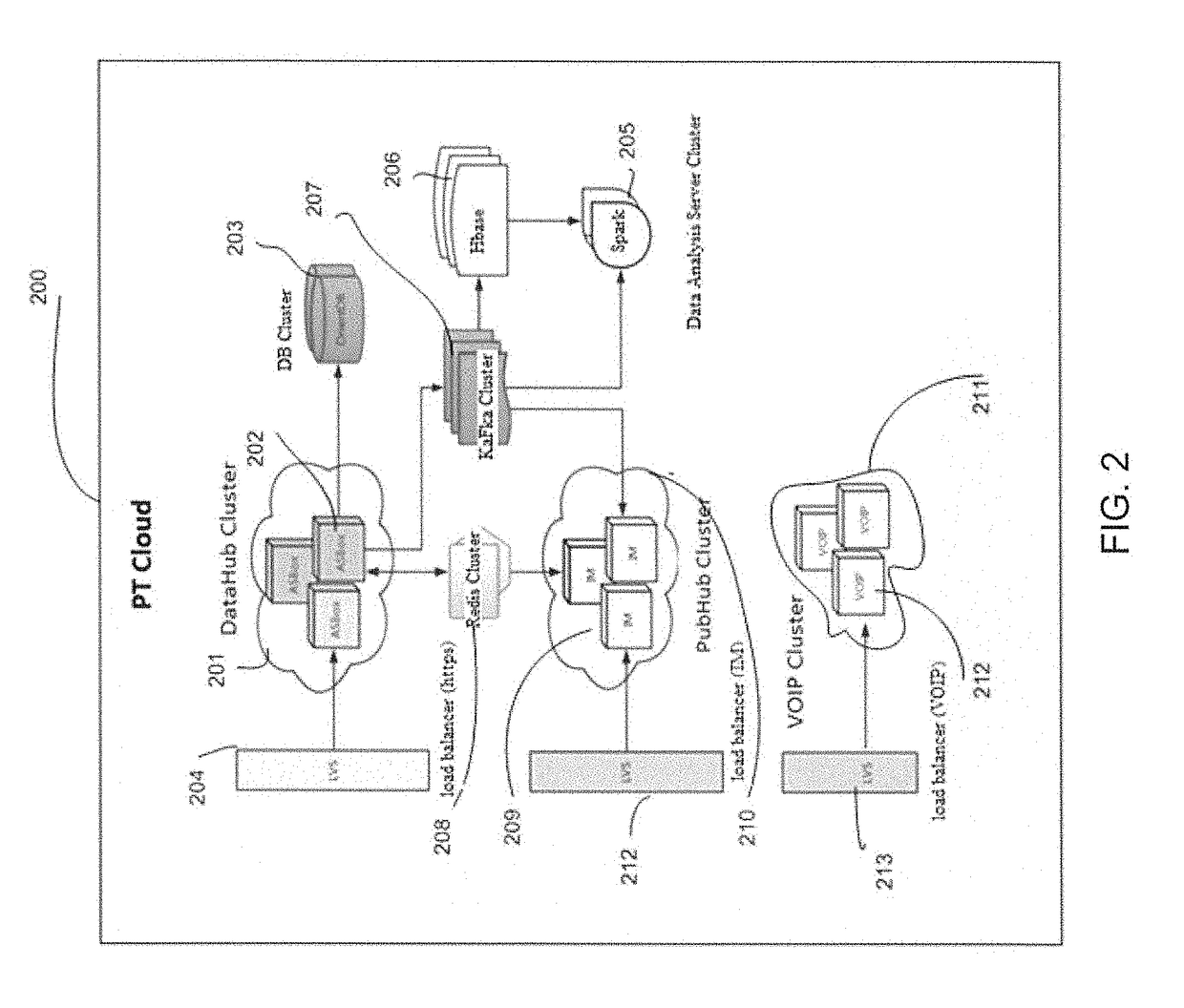 Apparatus, System and Method to Provide IoT Cloud Backend Service