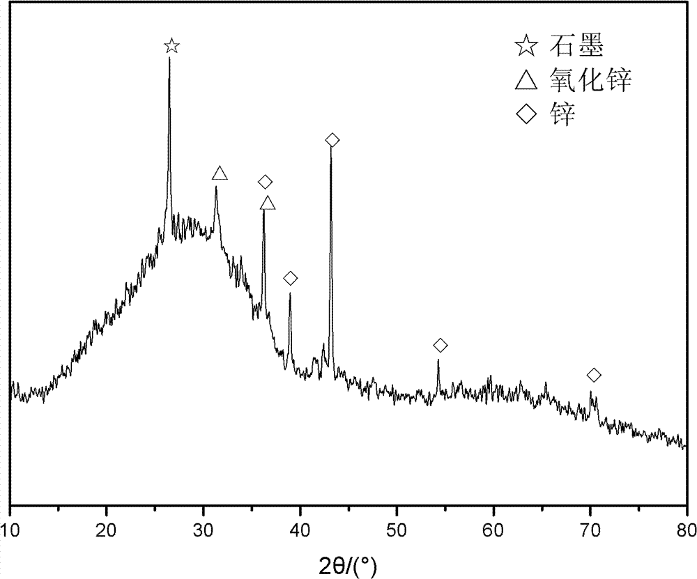 Foam glass-based composite radar absorbing material and preparation method thereof