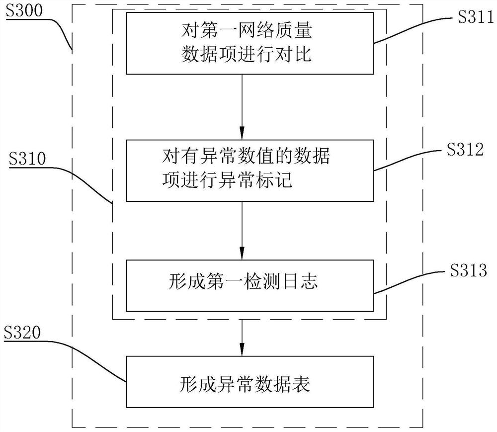 A network quality monitoring and analysis method, system and storage medium