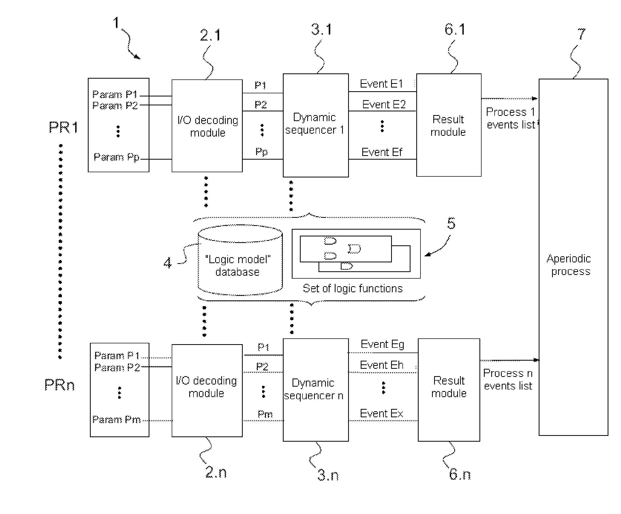 Optimized task processing method and device for an FWS