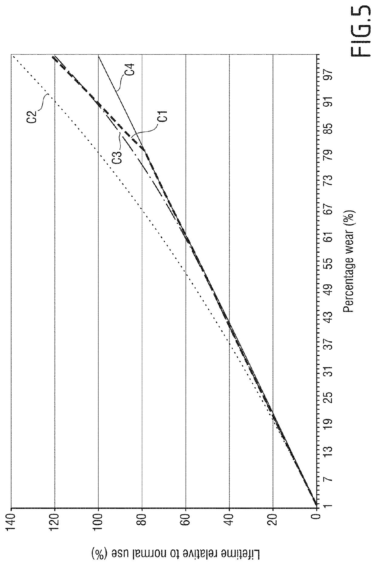 Method of recording adaptive to the degree of wear of the storage medium