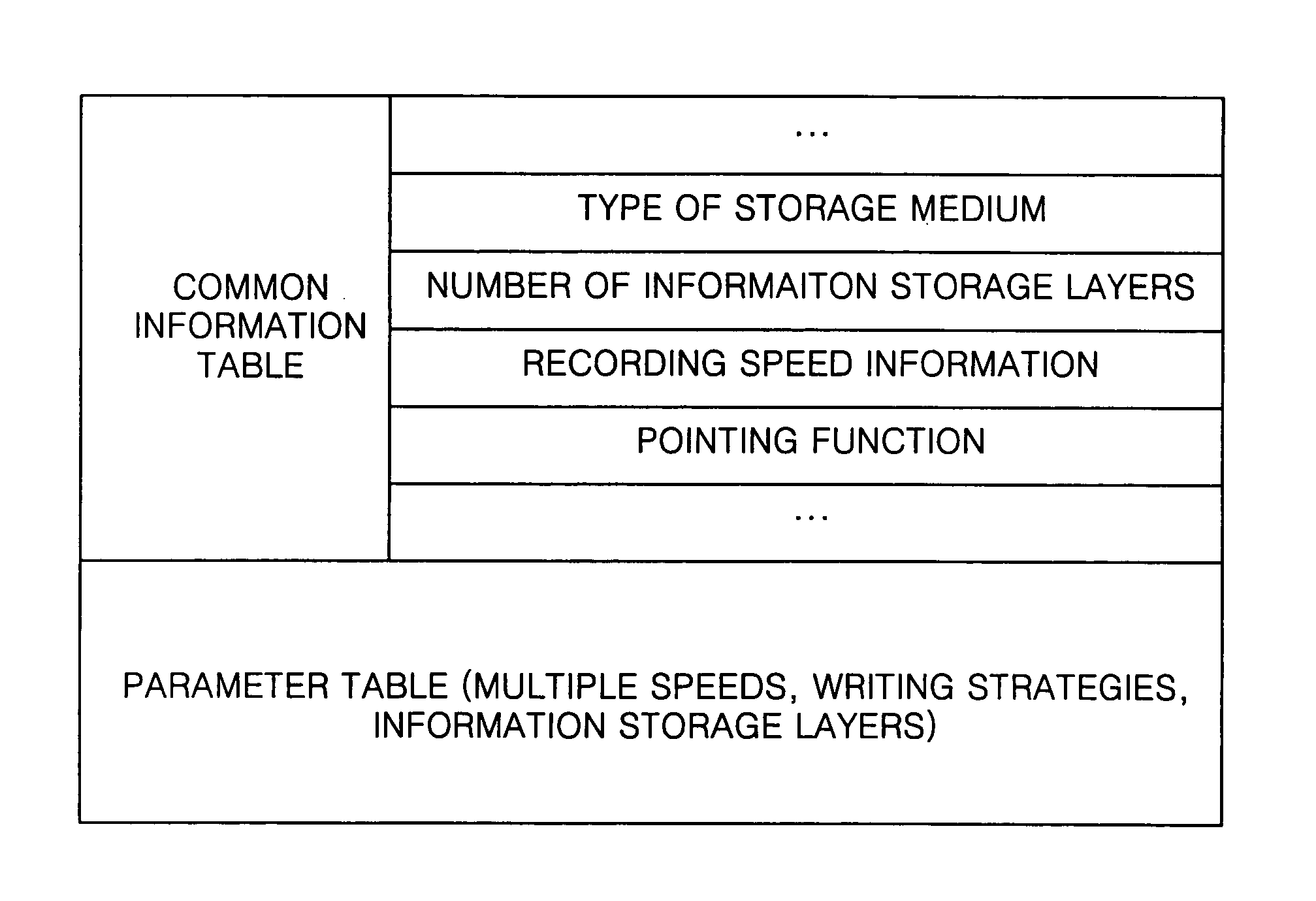 Information storage medium and apparatus of recording and/or reproducing pointing information