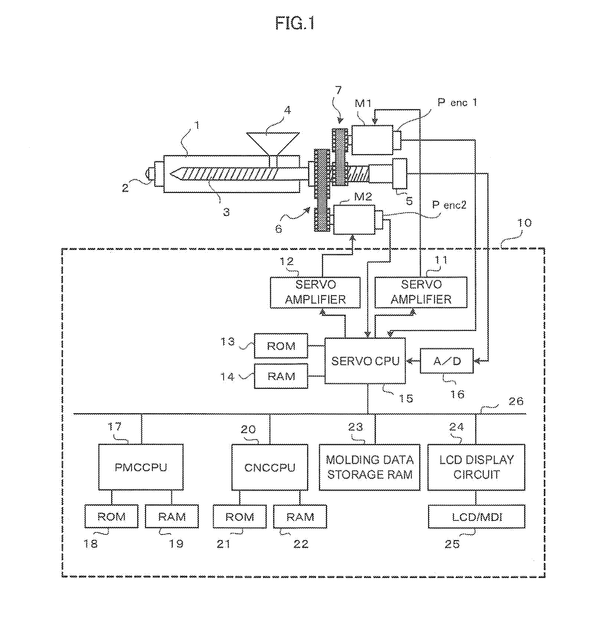 Pressure controller for injection molding machine