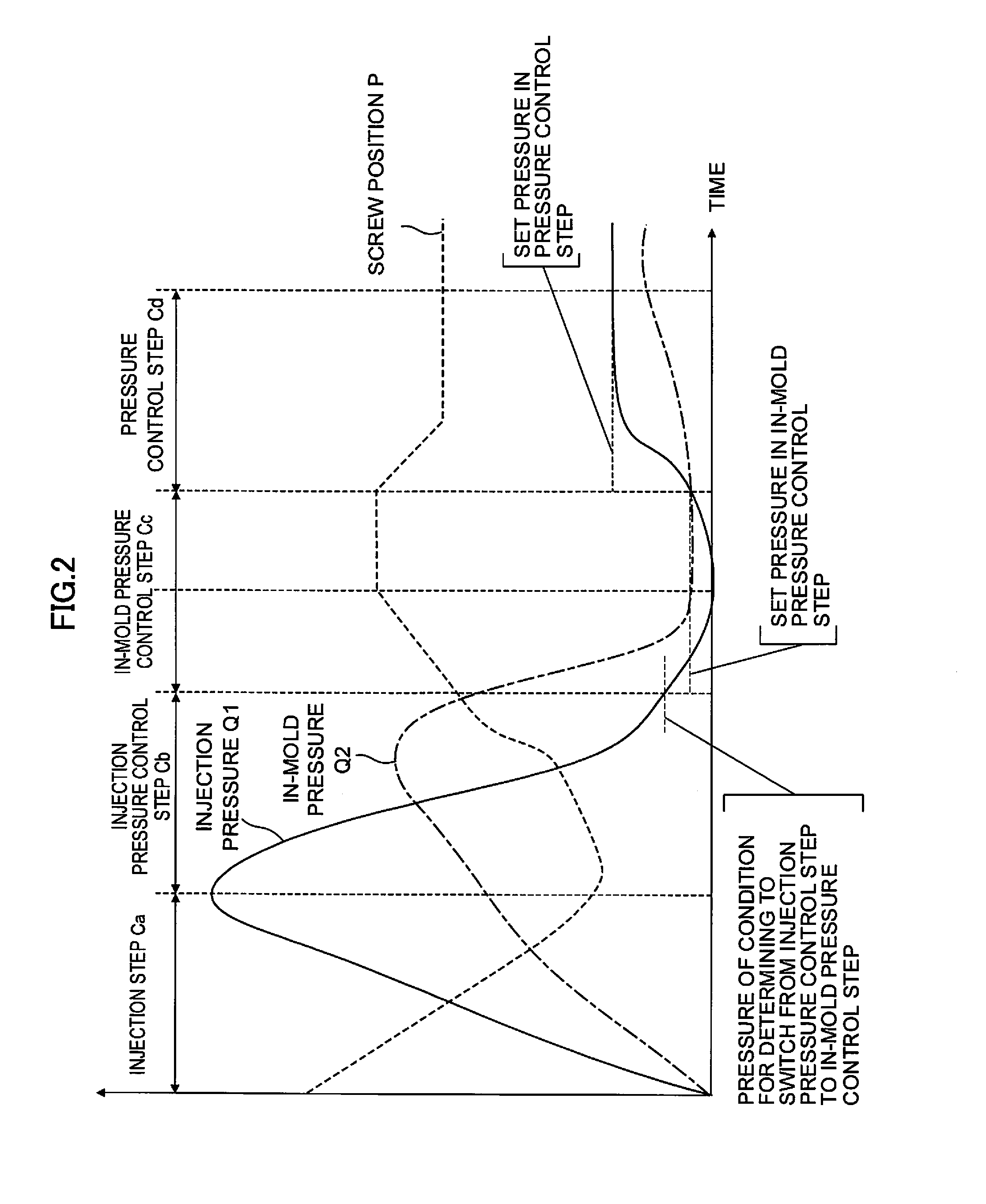 Pressure controller for injection molding machine