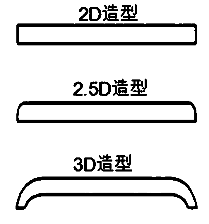 Mobile phone cover plate glass capable of meeting requirements of 5G communication and 3D compression molding and process method