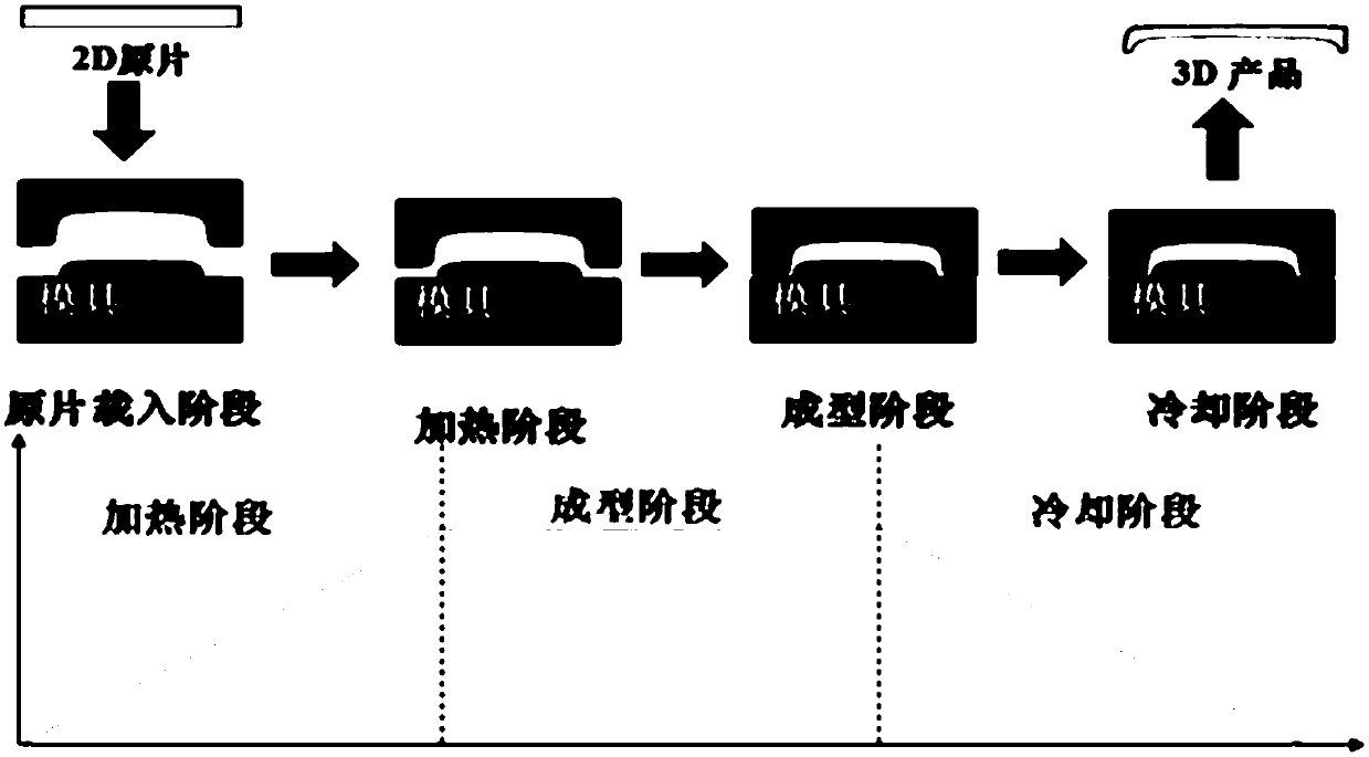 Mobile phone cover plate glass capable of meeting requirements of 5G communication and 3D compression molding and process method