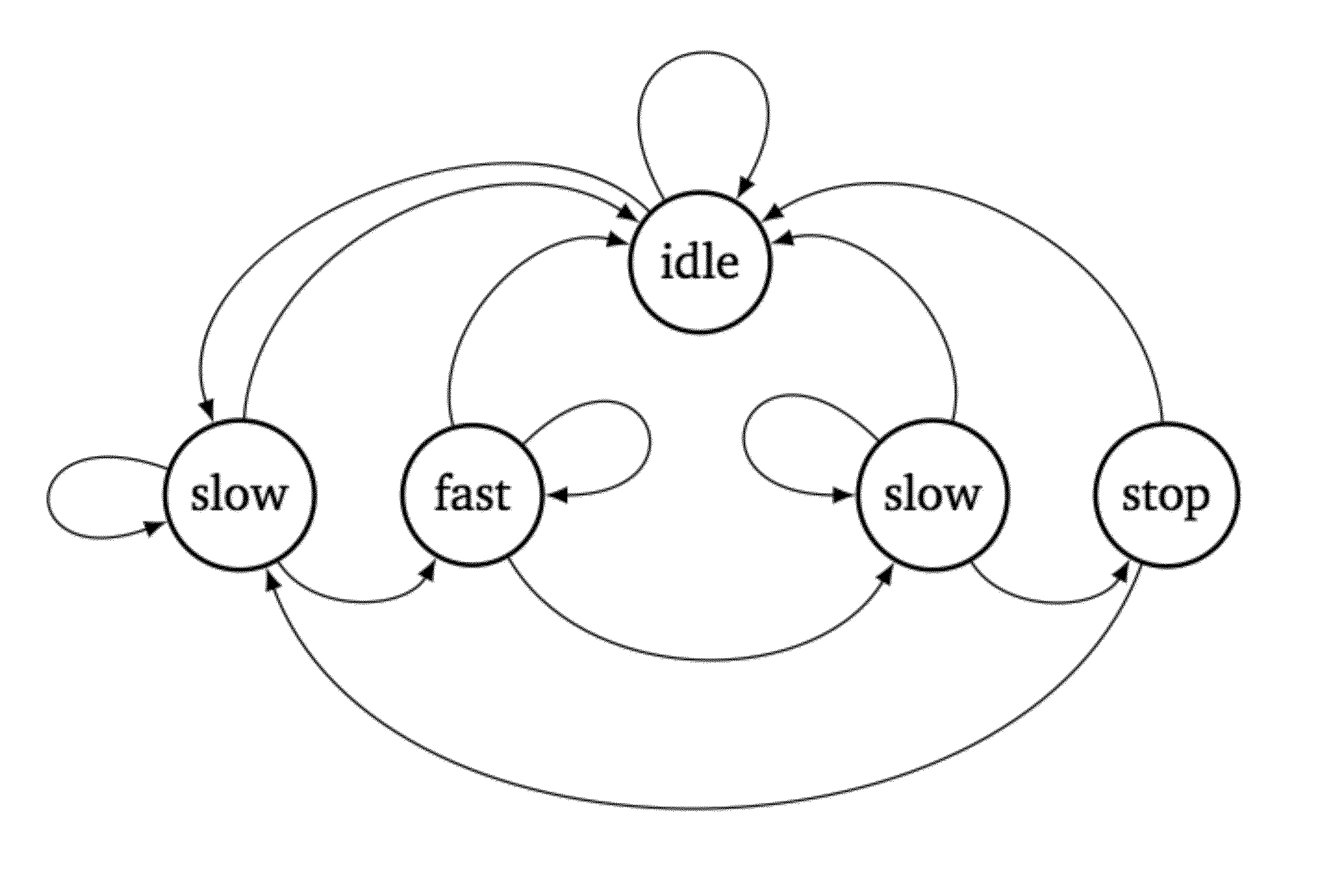 Brain machine interface utilizing a discrete action state decoder in parallel with a continuous decoder for a neural prosthetic device