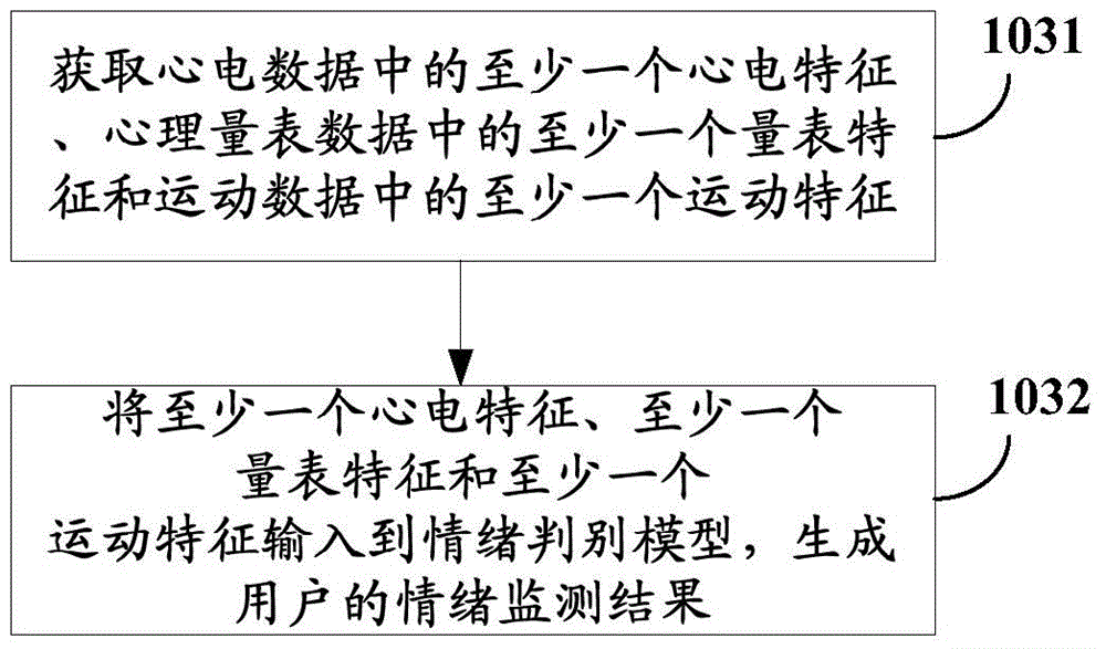 Emotion monitoring method and system