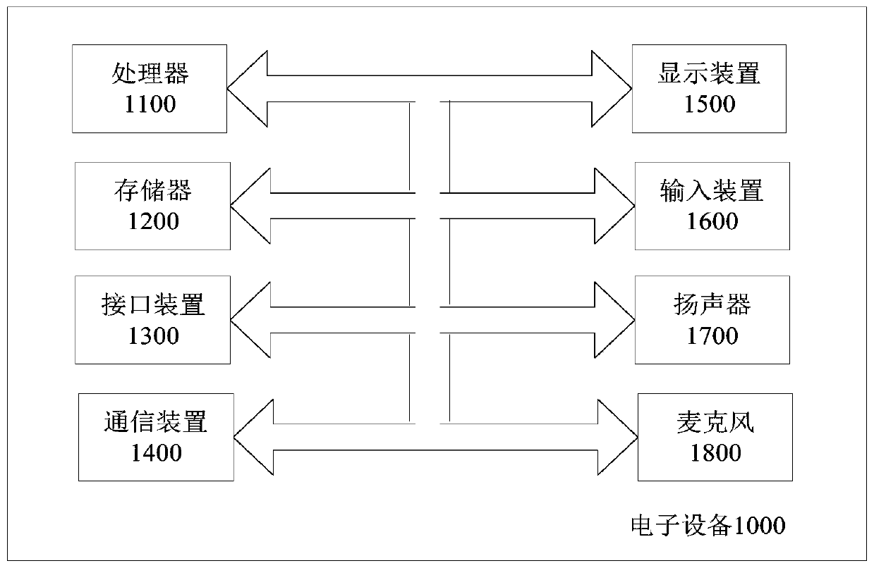 Information recommendation method and device and electronic equipment