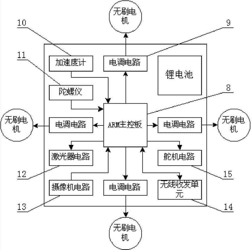 Multi-resolution indoor three-dimensional scene reconstitution device and method based on laser radar and quadrotor