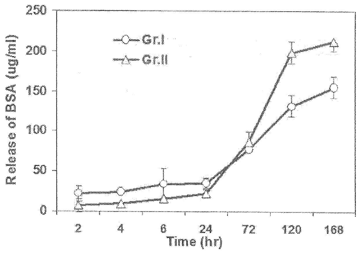 PEM layer-by-layer systems for coating substrates to improve bioactivity and biomolecule delivery