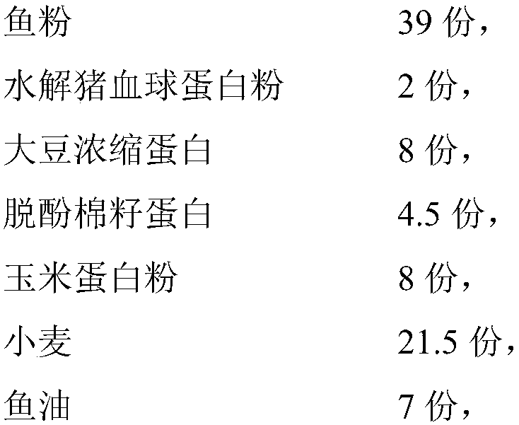 Wintering fattening compound feed for trachinotus ovatus as well as preparation method and application thereof