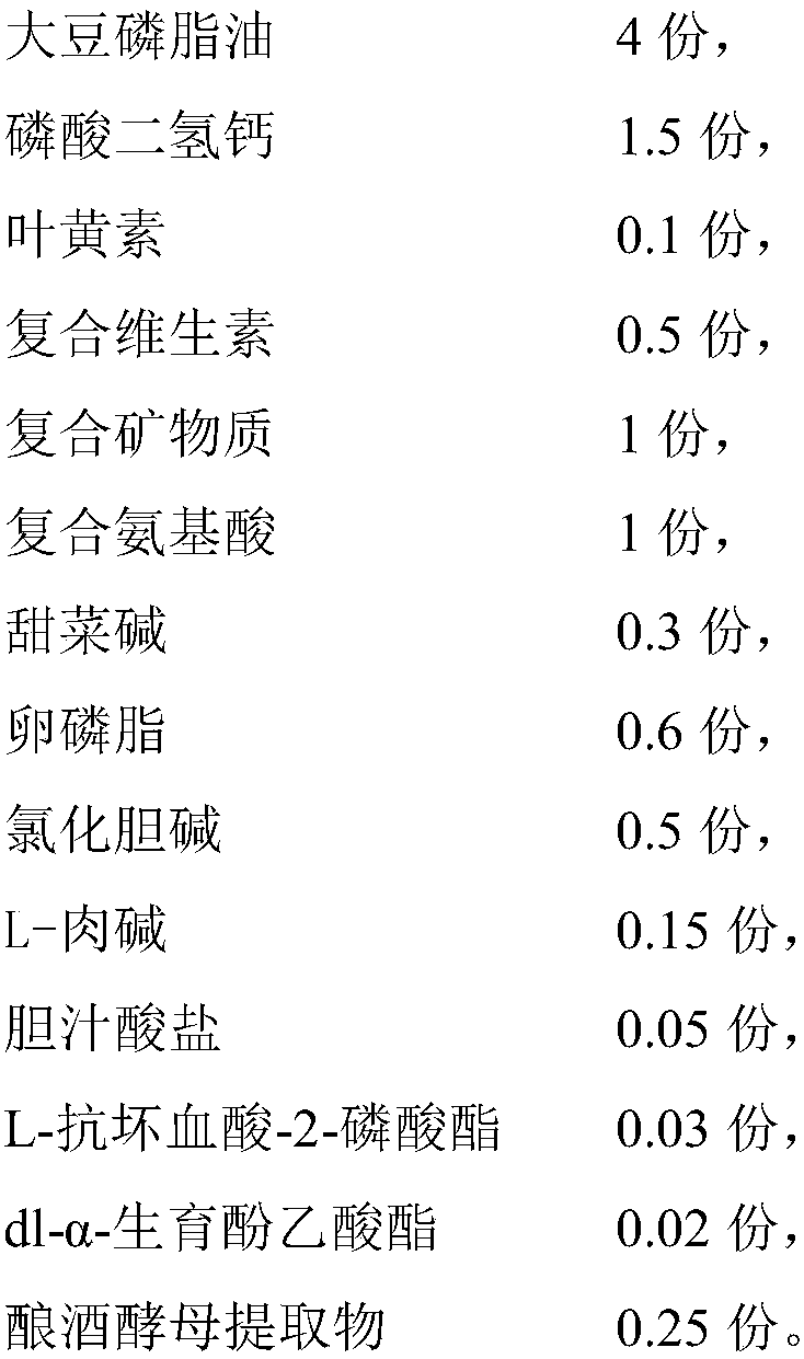 Wintering fattening compound feed for trachinotus ovatus as well as preparation method and application thereof