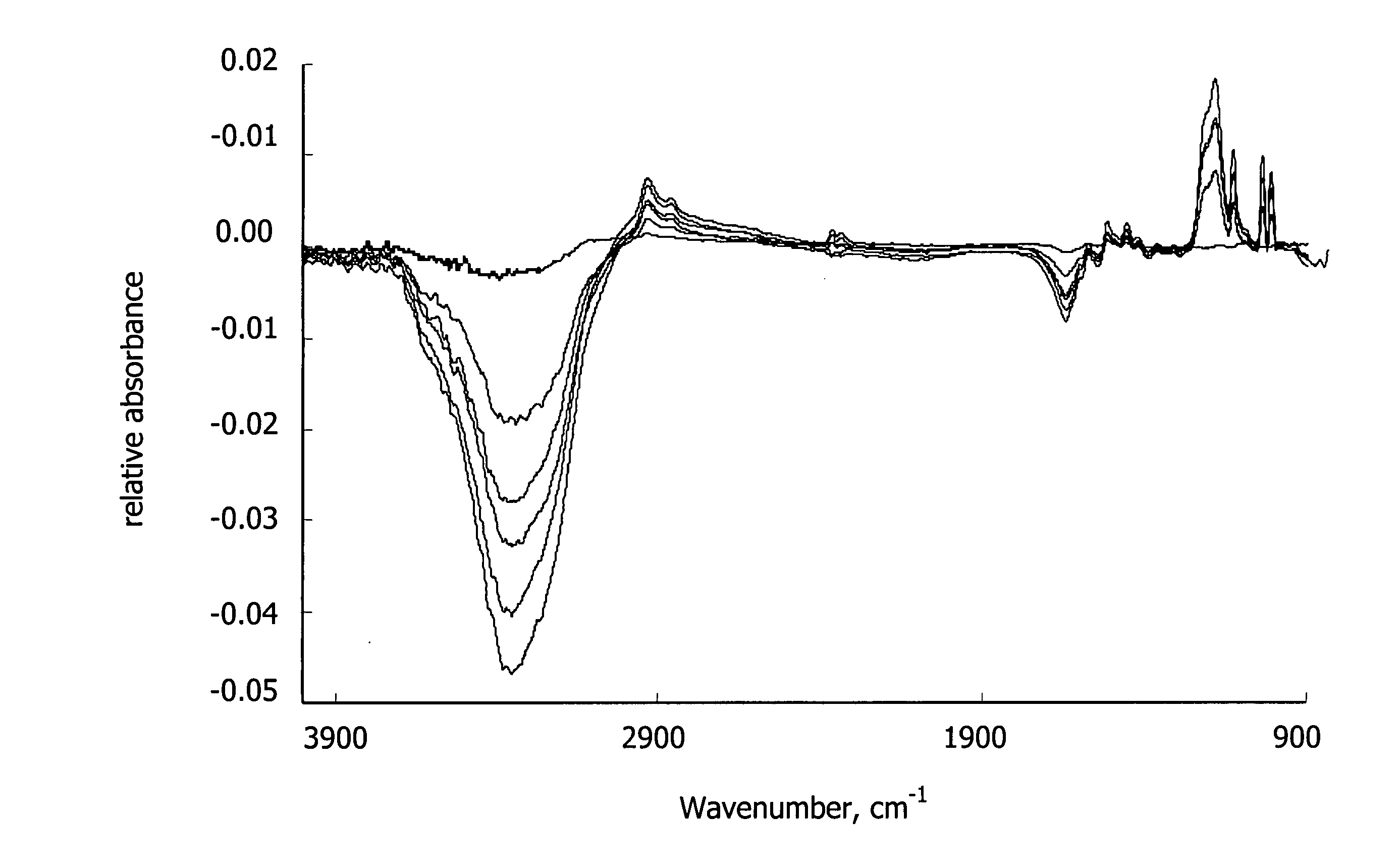 Thin films for controlled protein interaction