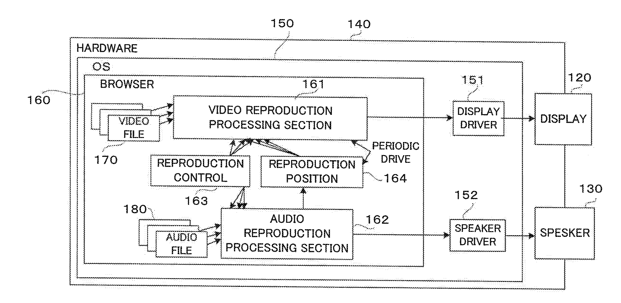 Video synchronization based on audio