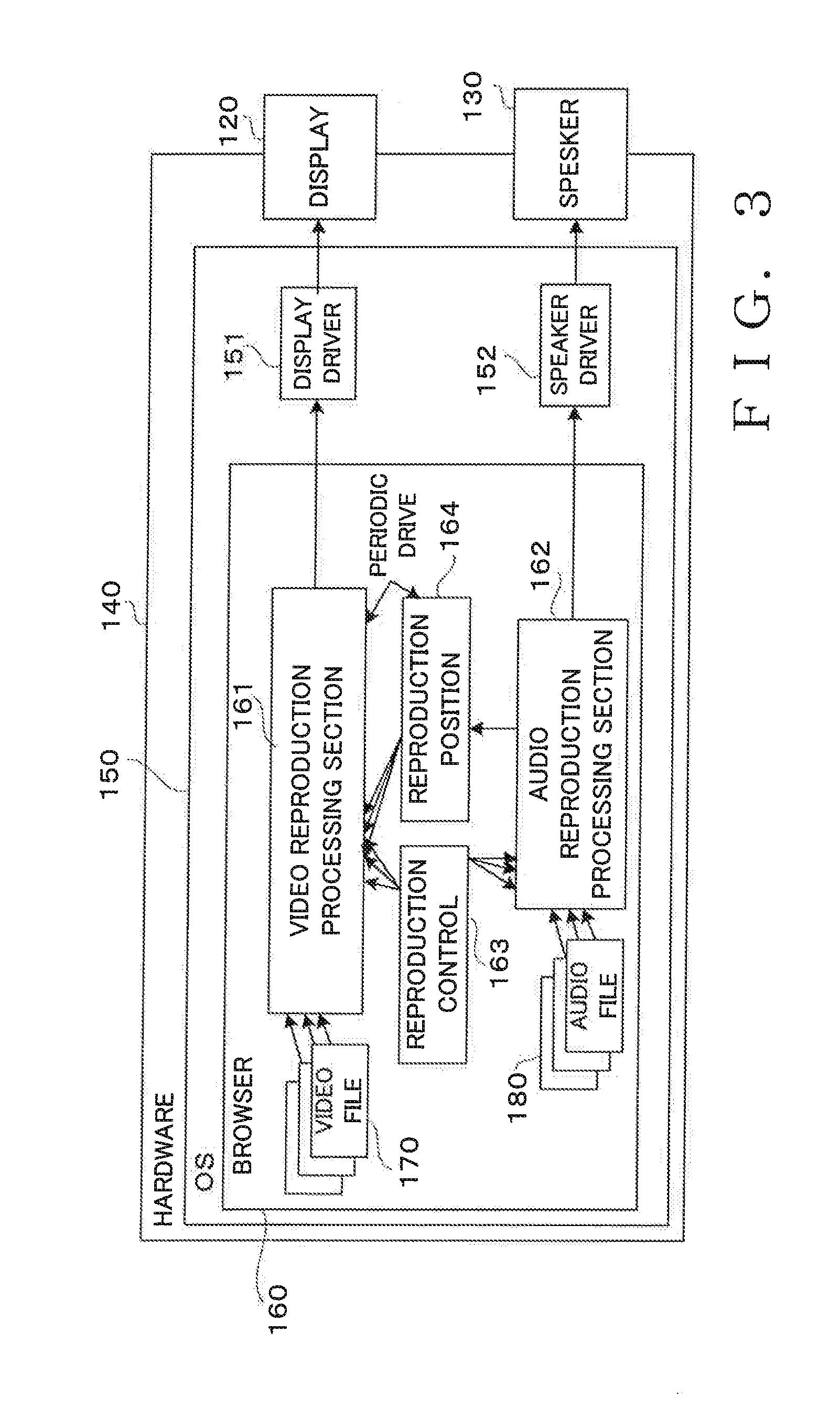 Video synchronization based on audio