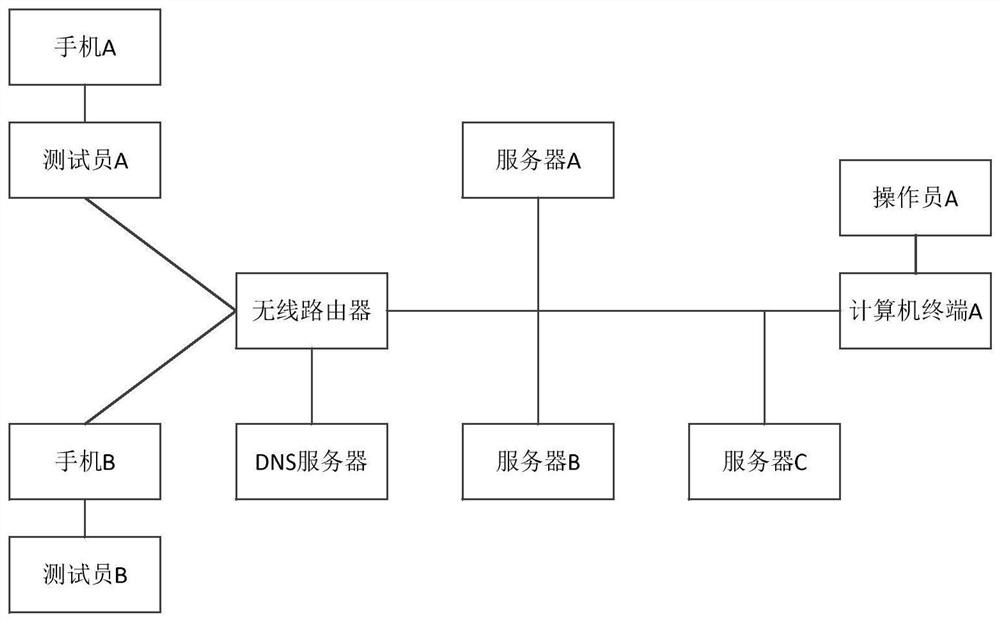 A method for dynamically configuring a server in a mobile terminal