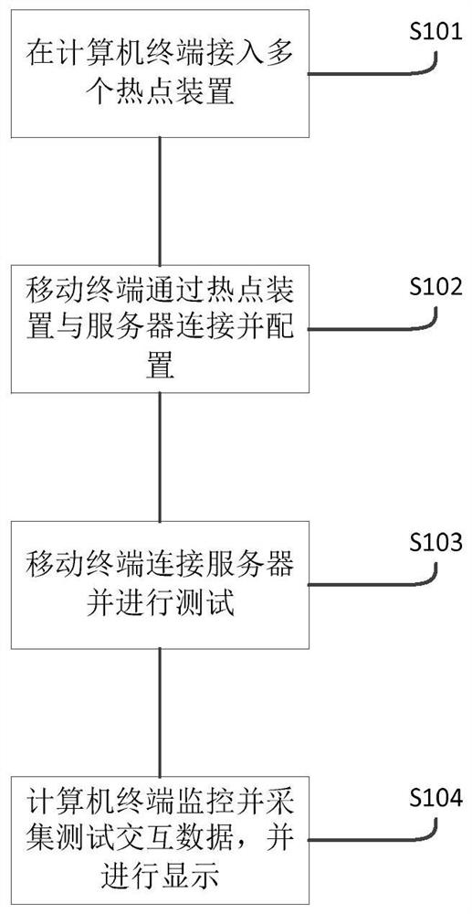 A method for dynamically configuring a server in a mobile terminal