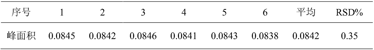 Method for extracting toddalolactone in radix zanthoxyli traditional Chinese medicine toothpaste