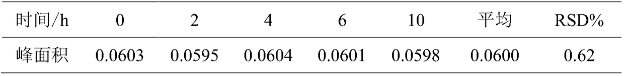 Method for extracting toddalolactone in radix zanthoxyli traditional Chinese medicine toothpaste