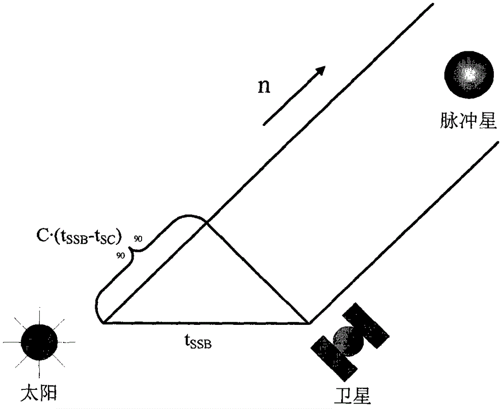 Spacecraft navigation system for equivalent device of X pulsar detector