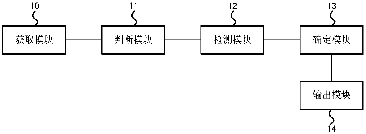 Anti-counterfeiting method and device based on living iris